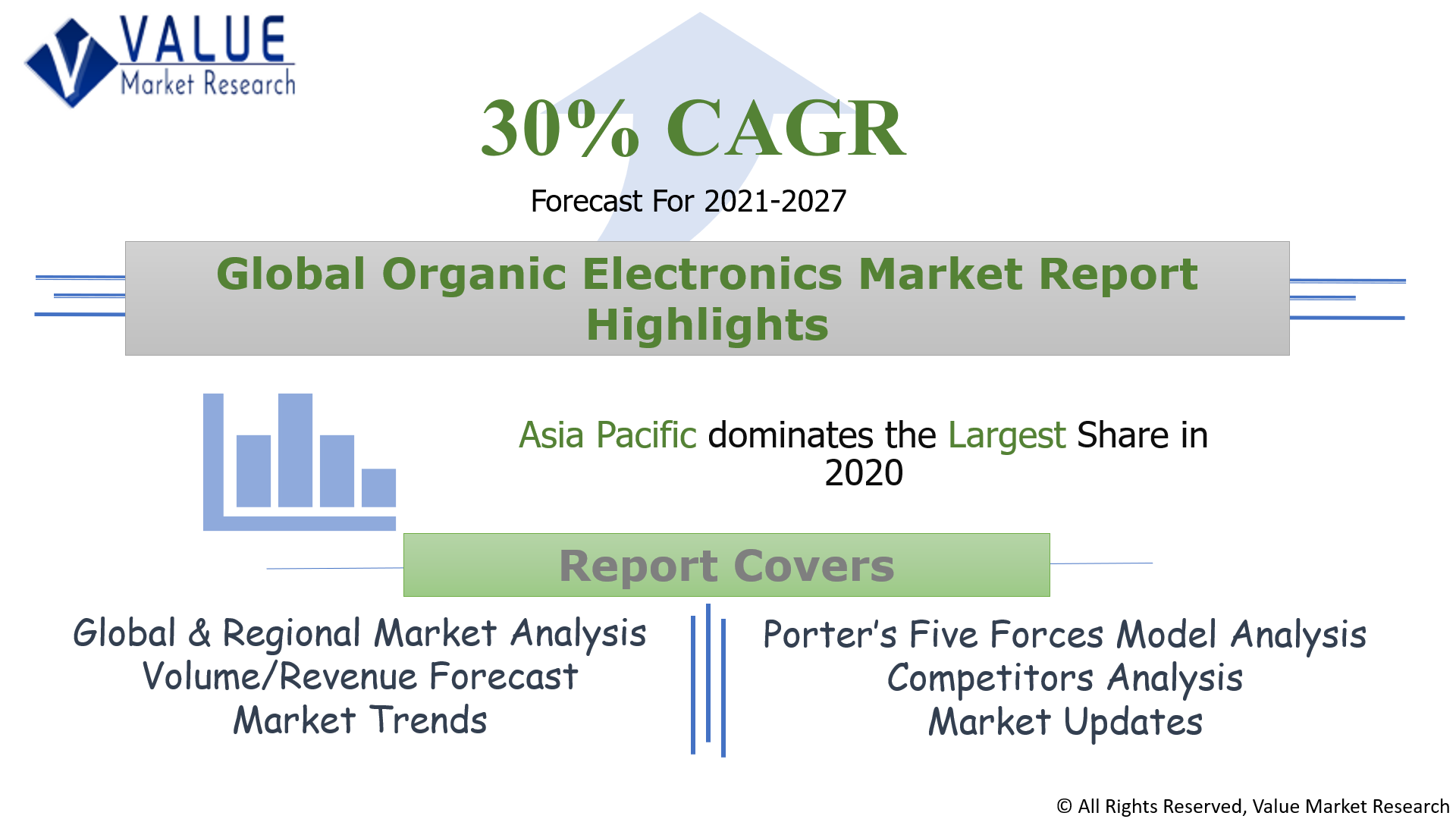 Global Organic Electronics Market Share